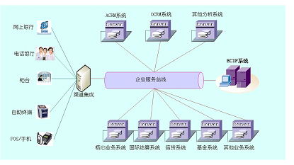 企业级客户信息管理系统