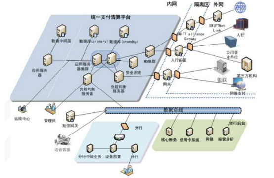 支付清算系统