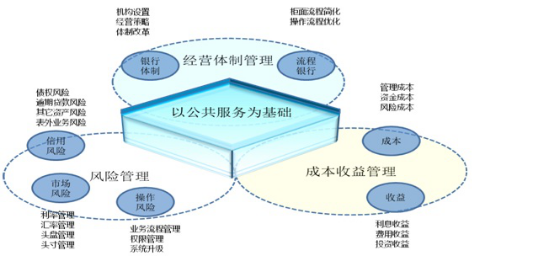 公共服务平台